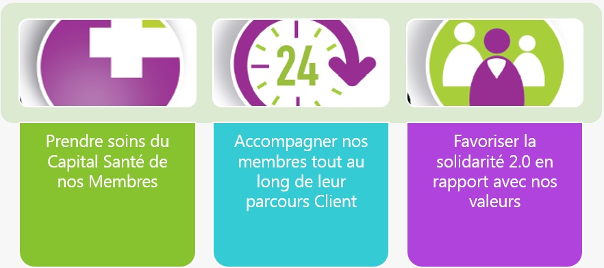 Nos Missions, notre coeur de métier